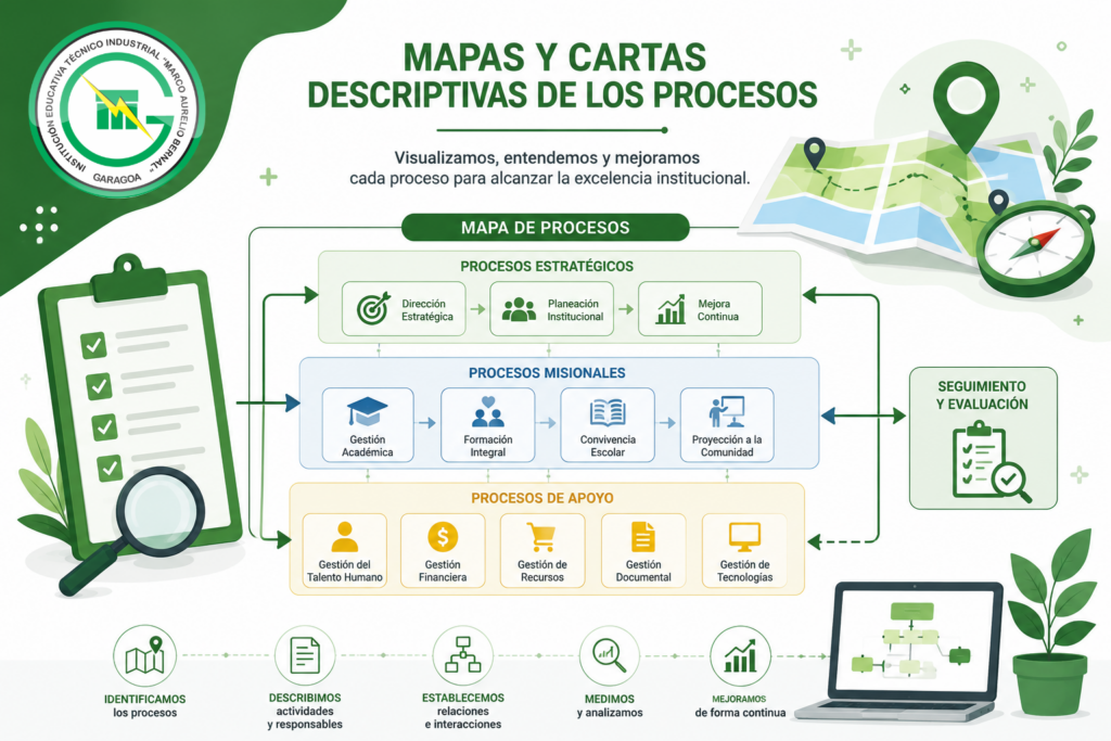 Mapas y Cartas descriptivas de los Procesos